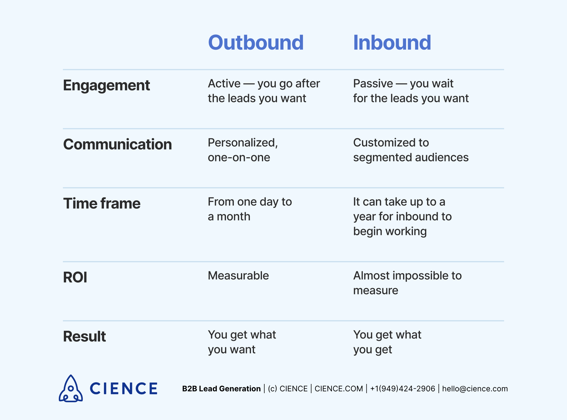 difference between inbound and outbound tourism examples